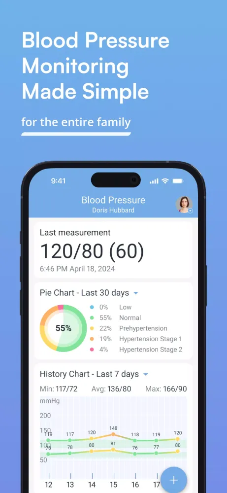 Blood Pressure Diary by MedM سکرین شاٹس