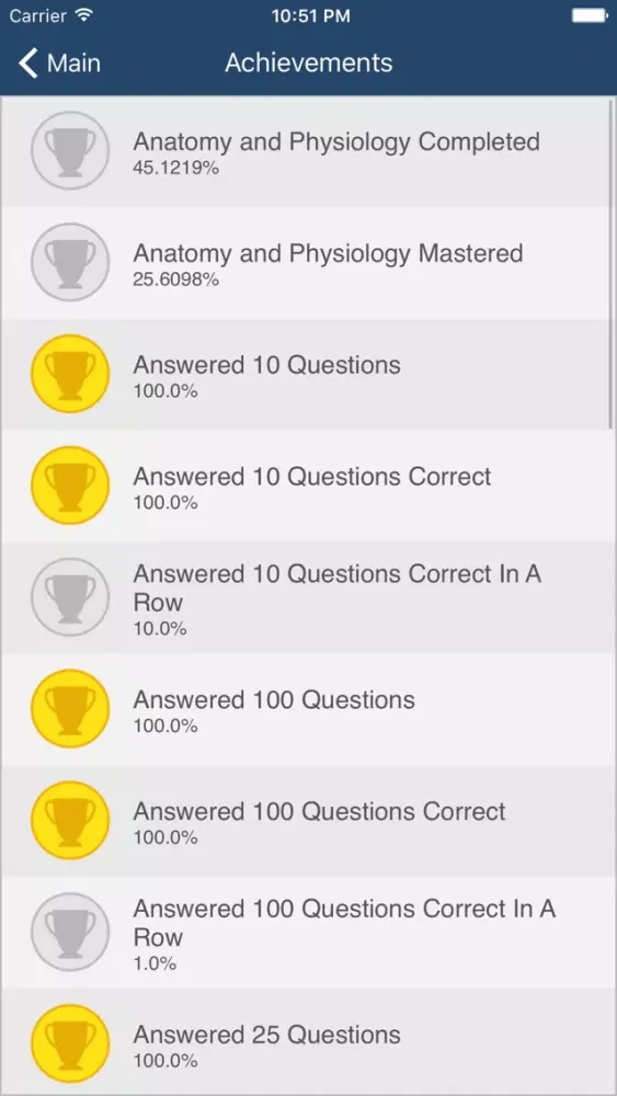 VTNE Veterinary Technician Exam Prep应用截图