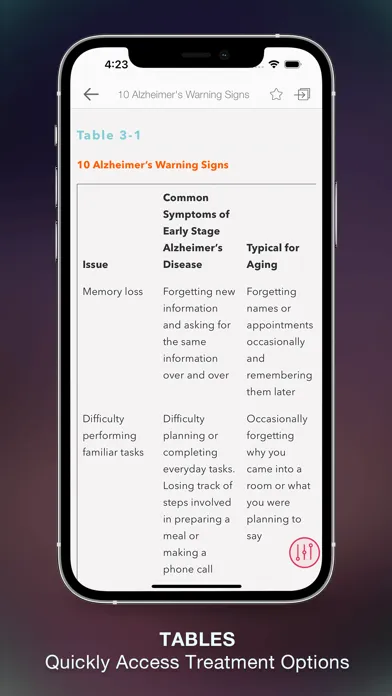 Adult Gerontology Guidelines Screenshots
