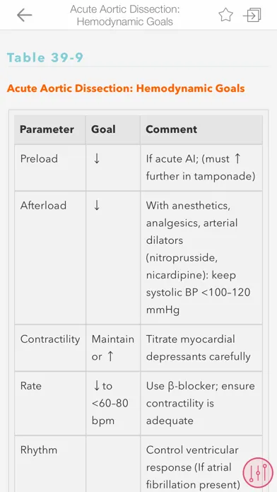 Clinical Anesthesia Full Text স্ক্রিনশট