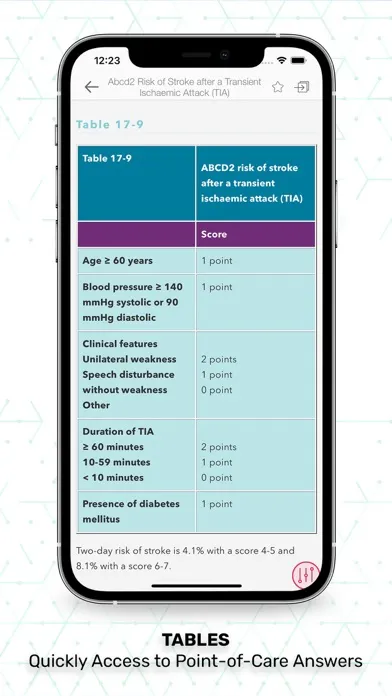 Capturas de tela do Essentials Clinical Medicine
