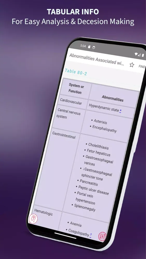 Ảnh chụp màn hình của Faust's Anesthesiology Review