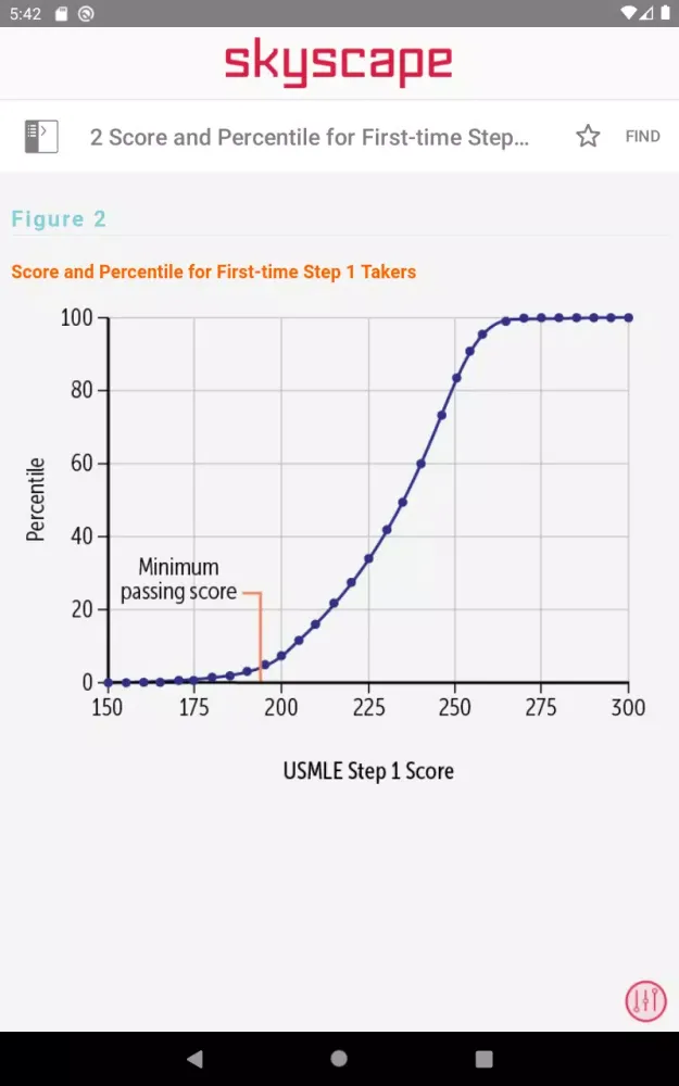 First Aid for the USMLE Step 1 سکرین شاٹس