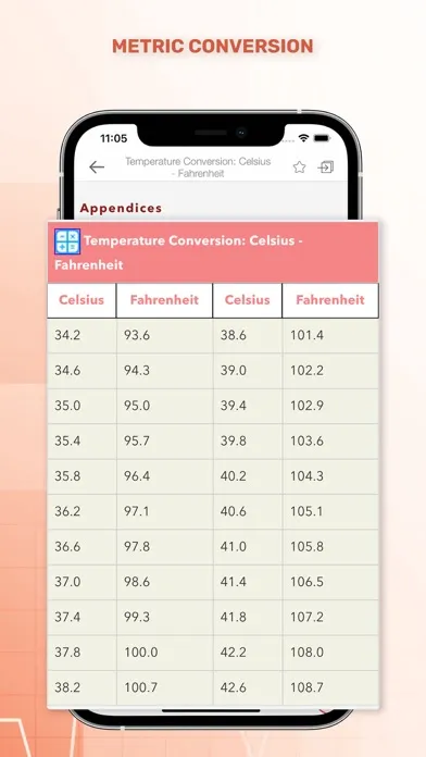 Ảnh chụp màn hình của 5 Minute Emergency Medicine
