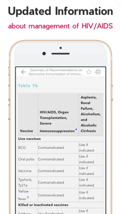 5 Minute Infectious Diseases Ekran Görüntüleri