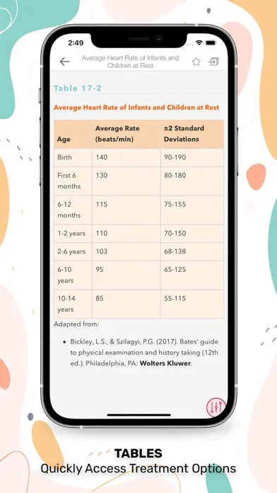 Nurses' HBK Health Assessment স্ক্রিনশট