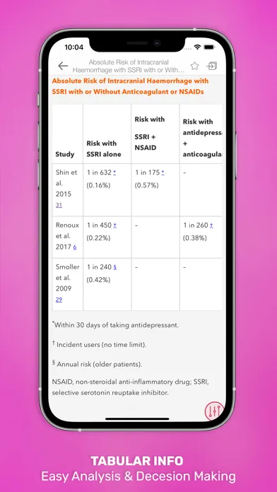 Maudsley Prescribing Guideline Ekran Görüntüleri