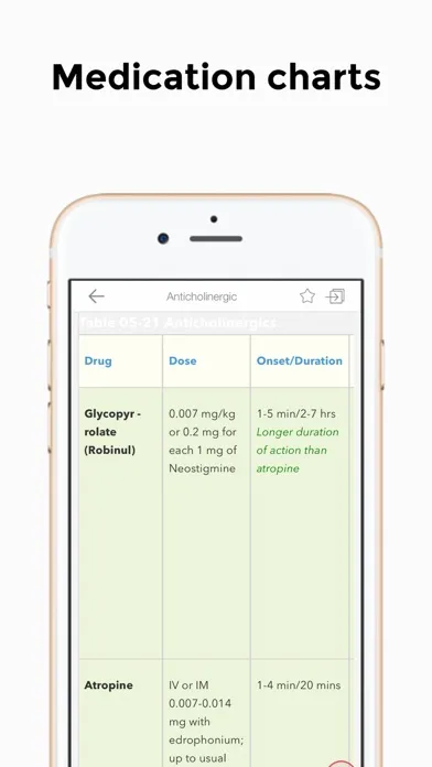 Nurse Anesthesia Pocket Guide سکرین شاٹس