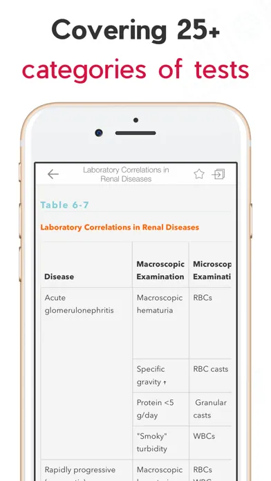 صور Manual Lab Diagnostic Tests
