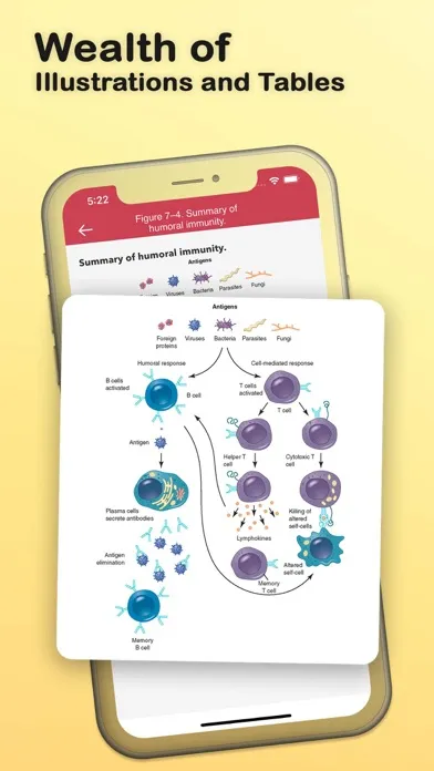 Capturas de pantalla de Anatomy Physiology Flash Cards