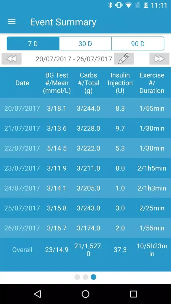 Capturas de pantalla de Medtrum EasySense mmol/L