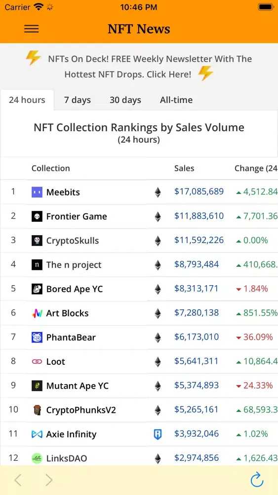 NFT & Crypto Marketplace News應用截圖