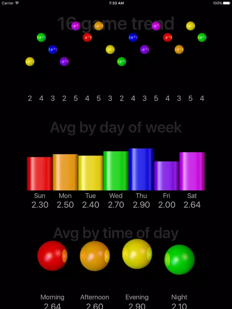 Conundra Math Pro iPad  سکرین شاٹس