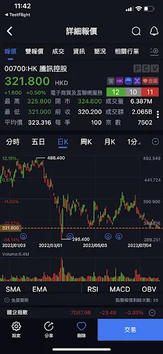 ภาพหน้าจอของ 創陞證券-天匯財經
