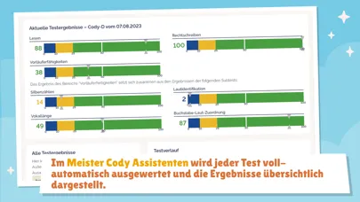 Tangkapan layar Testcenter - Diagnose meistern