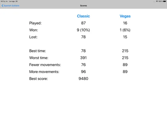 iSpanish Solitaire iPad  سکرین شاٹس