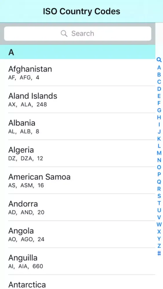 صور ISO Country Codes