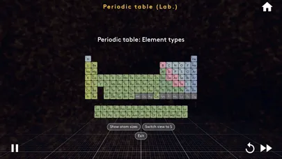 MEL VR Science Simulations Ekran Görüntüleri