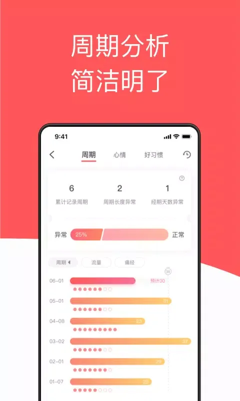 Screenshot di 西柚大姨妈