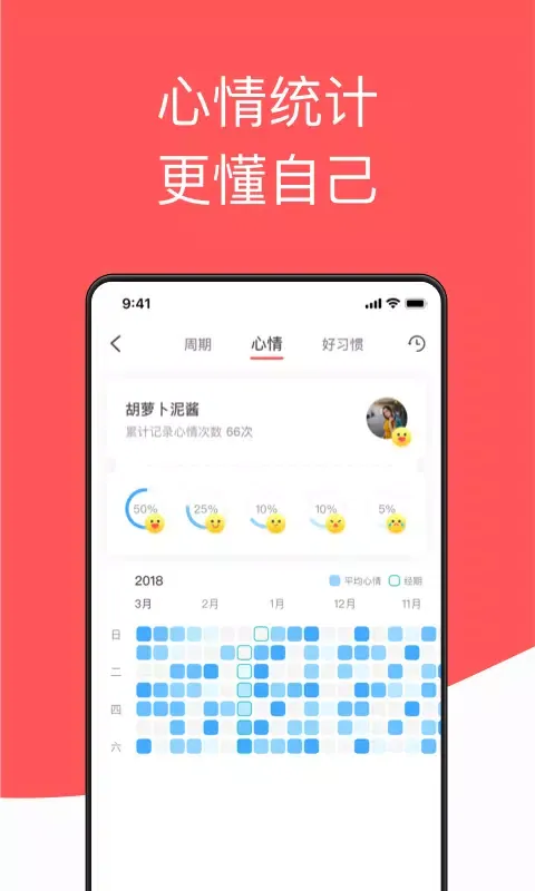 Screenshot di 西柚大姨妈