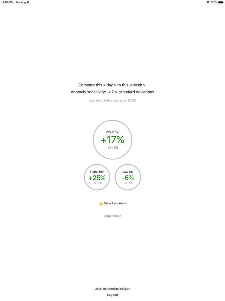 Скриншоты Oura Data Dashboard iPad 