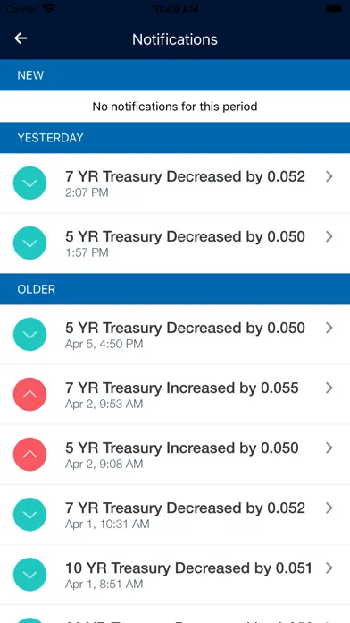 Capturas de pantalla de Meridian Broker Mobile