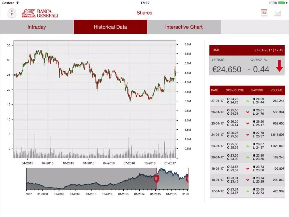 Banca Generali Investor App iPad 应用截图
