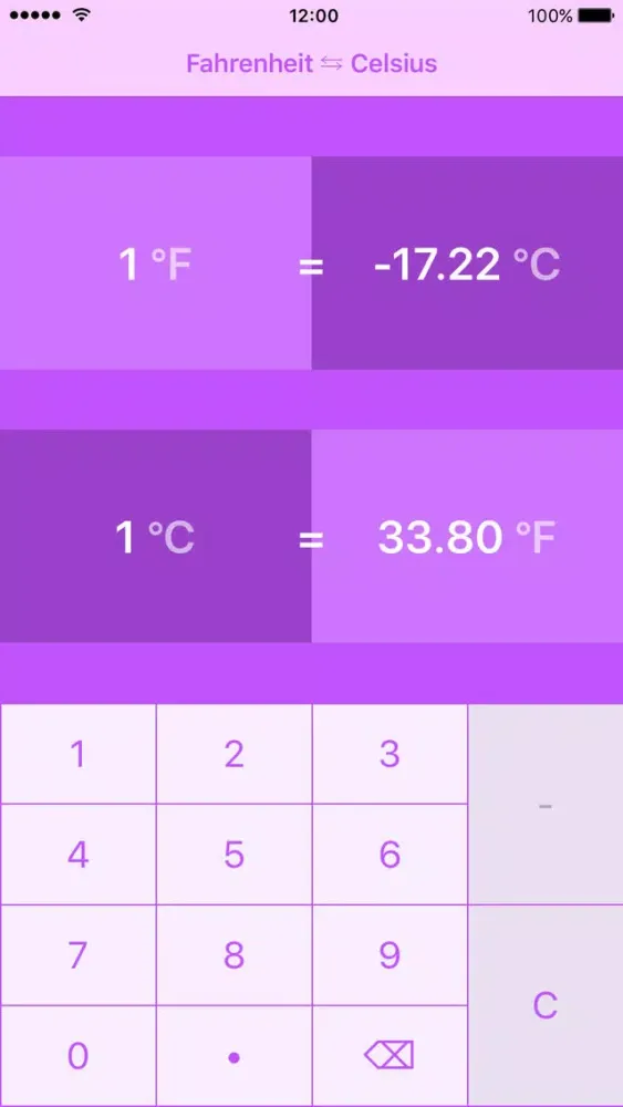 تصاویر Fahrenheit To Celsius | °F to °C