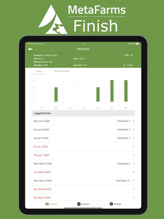 MetaFarms Finish Mobile iPad  স্ক্রিনশট