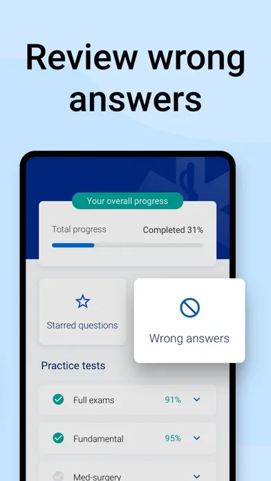 Tangkapan layar NCLEX-RN Prep Test
