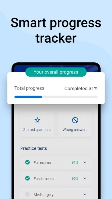 Tangkapan layar NCLEX-RN Prep Test