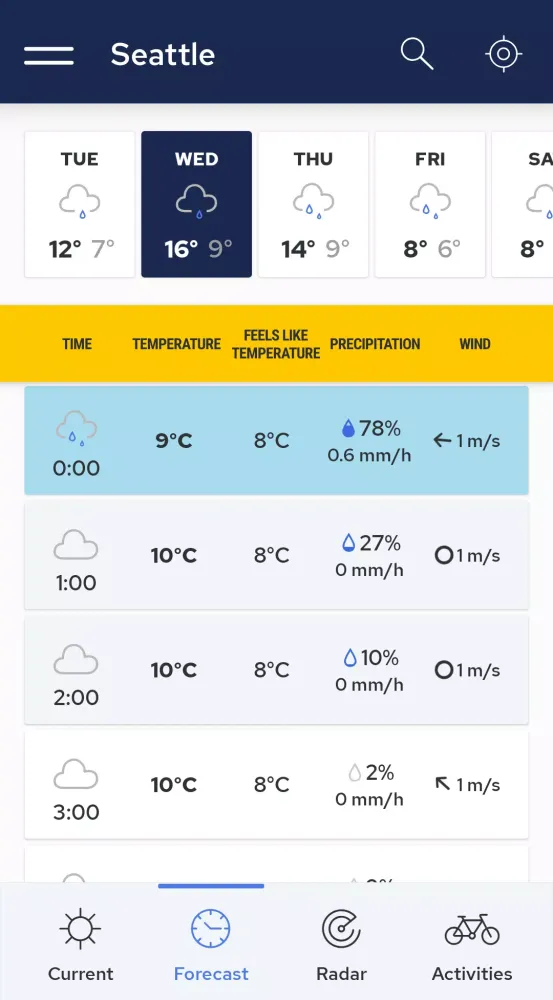 Capturas de pantalla de Weather