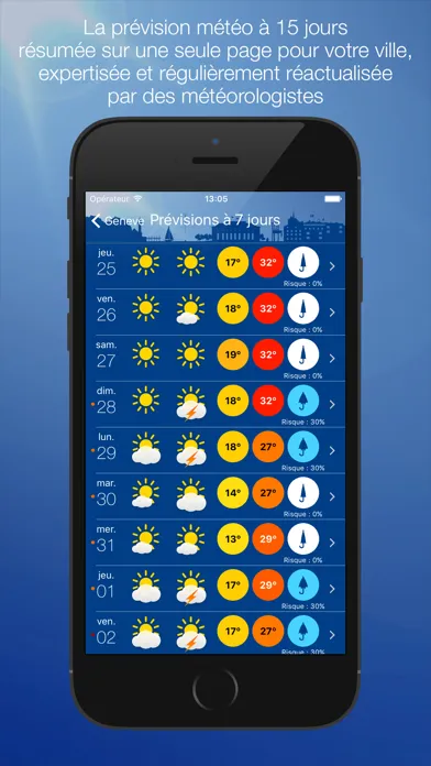 Tangkapan skrin Météo Genève