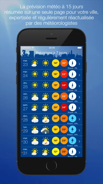 Zrzuty ekranu Météo Lille