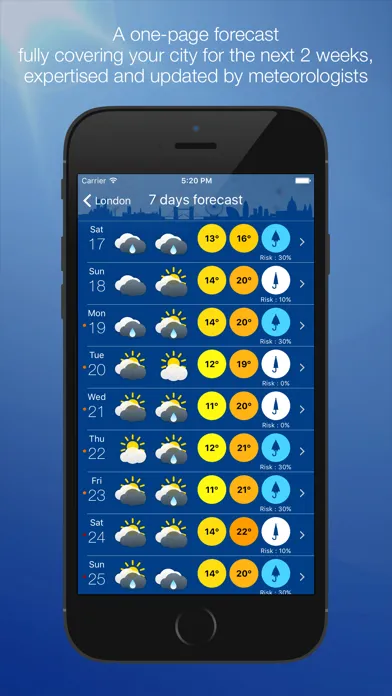 London Weather Ekran Görüntüleri