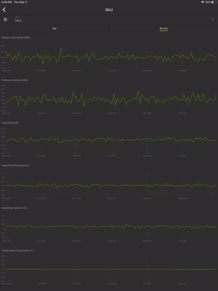 Tangkapan skrin Metis Monitoring Mobile iPad 