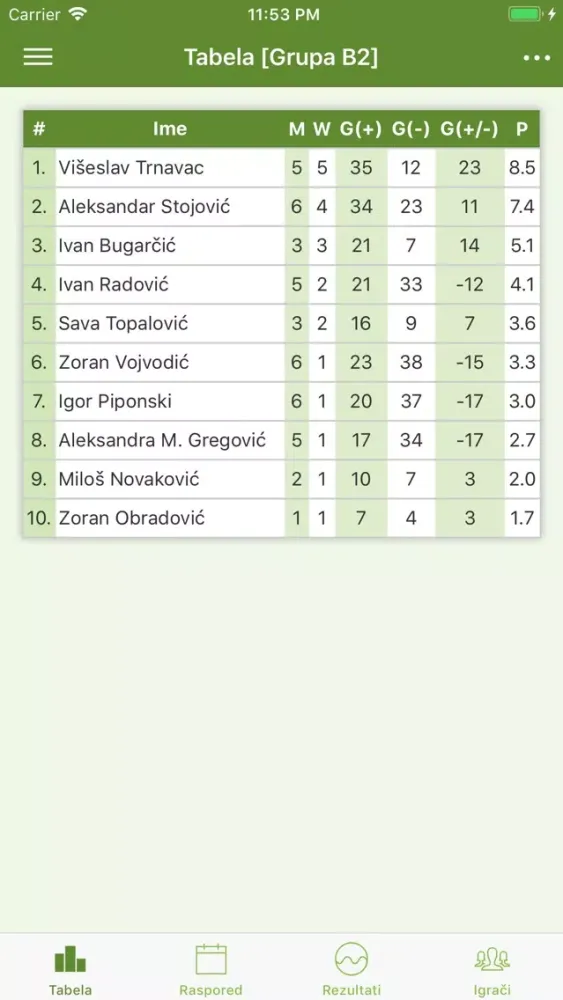Teniske lige Srbije Screenshots