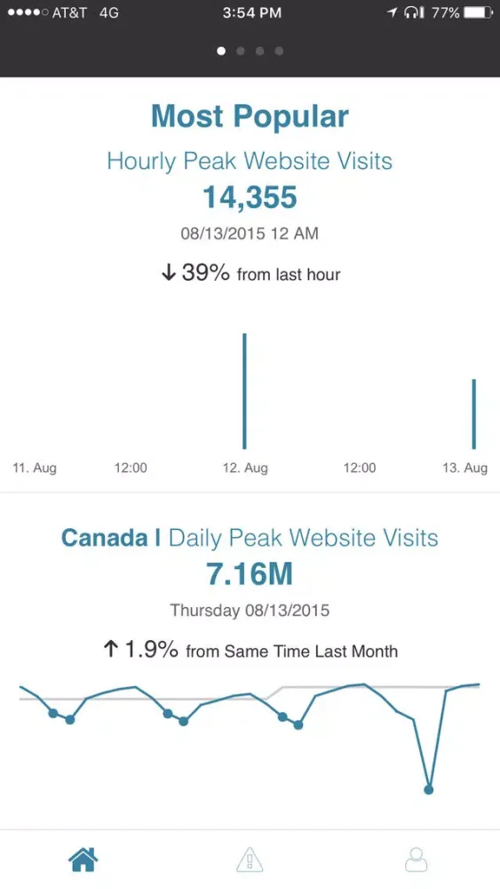 Capturas de pantalla de Metric Insights v5