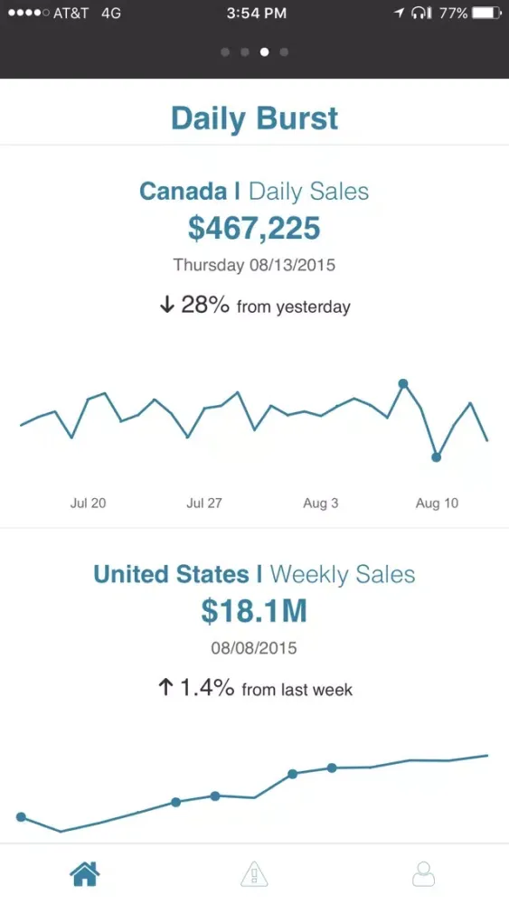 Capturas de pantalla de Metric Insights v5