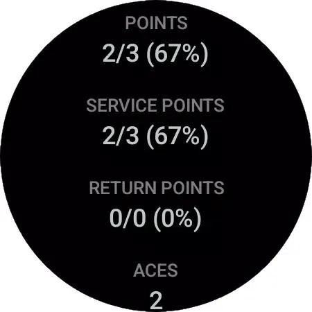 Tangkapan skrin Tennis Statistics