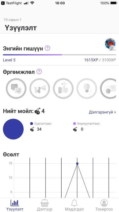 تصاویر Moilbot