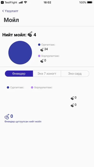 تصاویر Moilbot