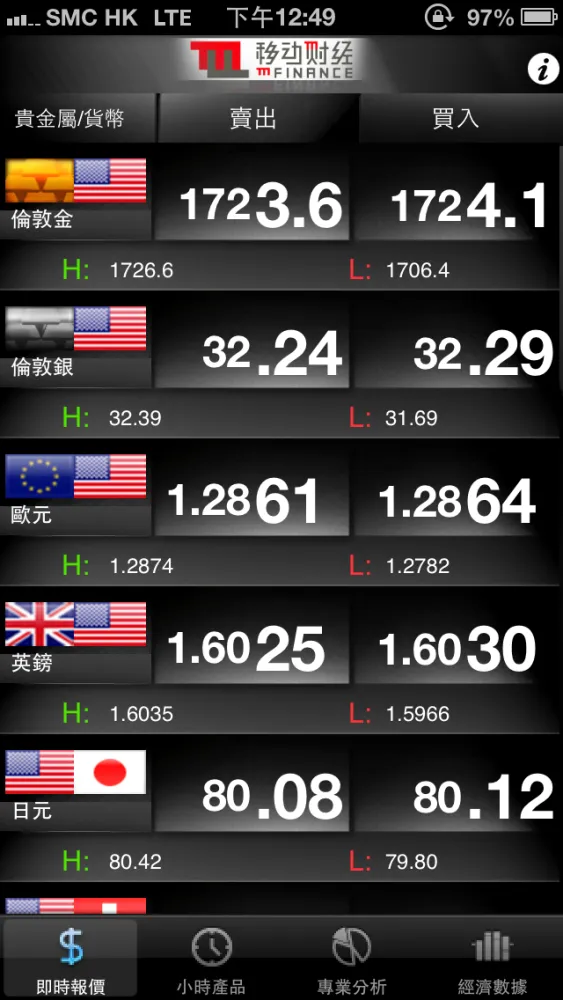 Captures d'écran de mF Forex and Bullion Market Watch