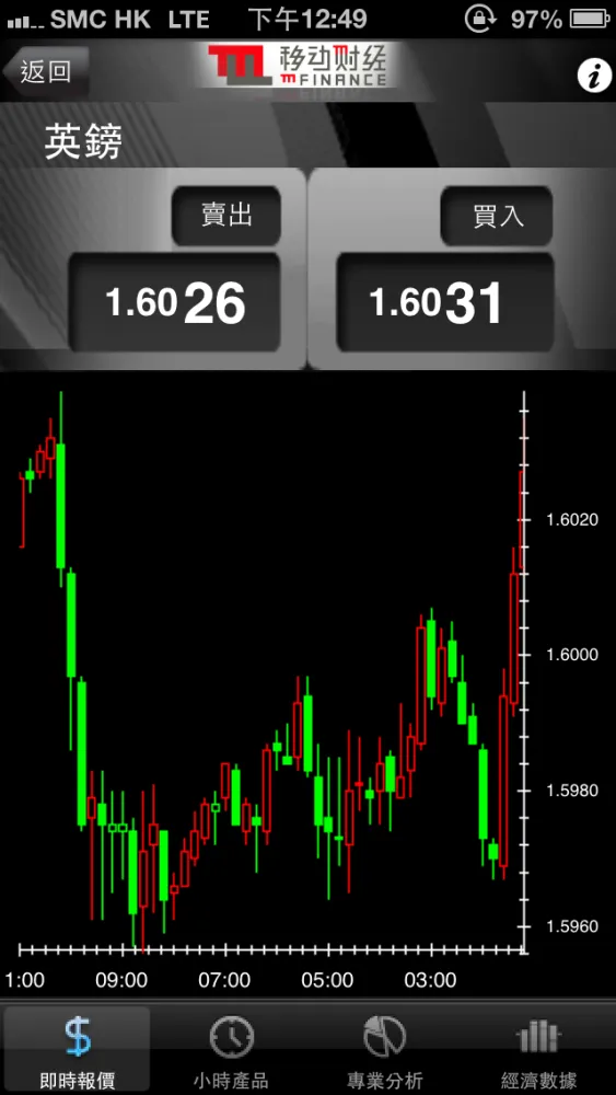 Captures d'écran de mF Forex and Bullion Market Watch