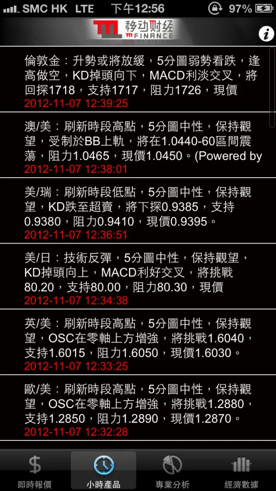 Captures d'écran de mF Forex and Bullion Market Watch
