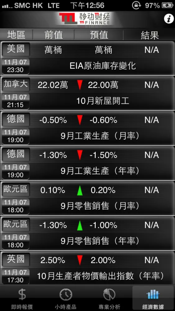 Captures d'écran de mF Forex and Bullion Market Watch
