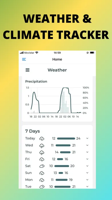 Tangkapan layar Weather & Climate Tracker