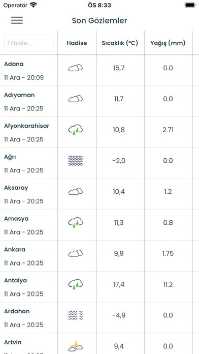 Hava Durumu Meteoroloji スクリーンショット