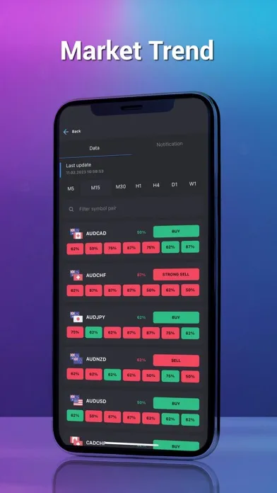 Myfxhelper - Forex Signal Screenshots