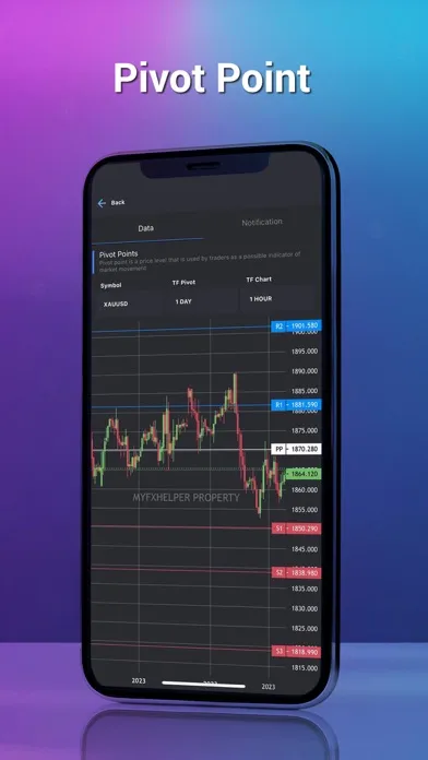 Myfxhelper - Forex Signal Screenshots